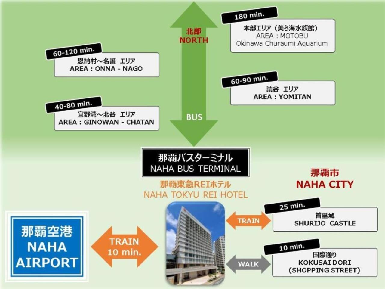 Naha Tokyu REI Hotel Eksteriør billede